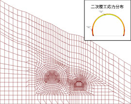 双設トンネル影響解析（例）