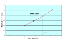 パラメータ的手法