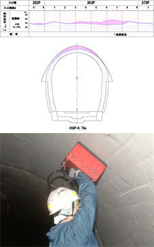 覆工コンクリート厚・背面空洞調査