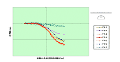 監視計測イメージ2　水路トンネルの沈下